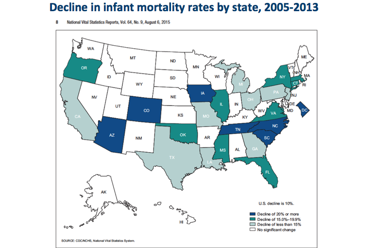 decline in infant mortality